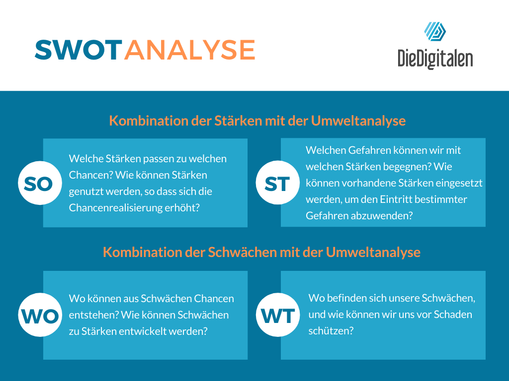 Kombination-der-SWOT-Analyse-1024x768-1